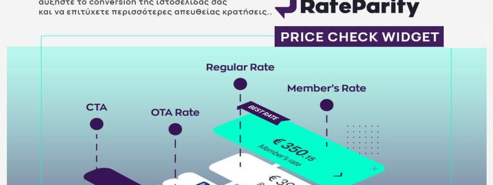 RateParity-To-pio-dinato-widget RateParity: To πιο δυνατό widget σύγκρισης τιμών της αγοράς