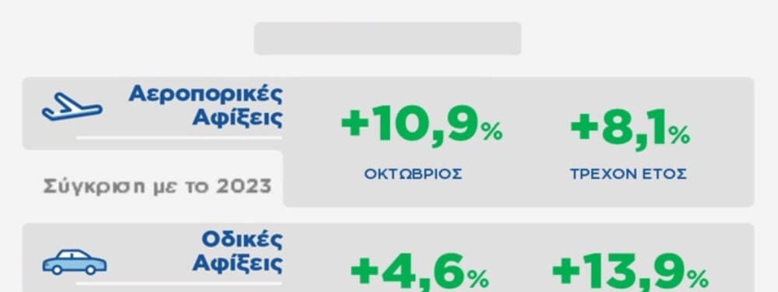 statistiko-deltio-insete-25-diethnis Στατιστικό δελτίο ΙΝΣΕΤΕ: 25 διεθνείς αεροπορικές αφίξεις το πρώτο 10μηνο του 2024